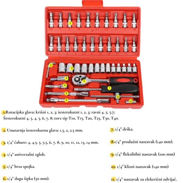 46-dijelni set s račnastim ključem i nasadnim ključevima za automobilske i kućne popravke
